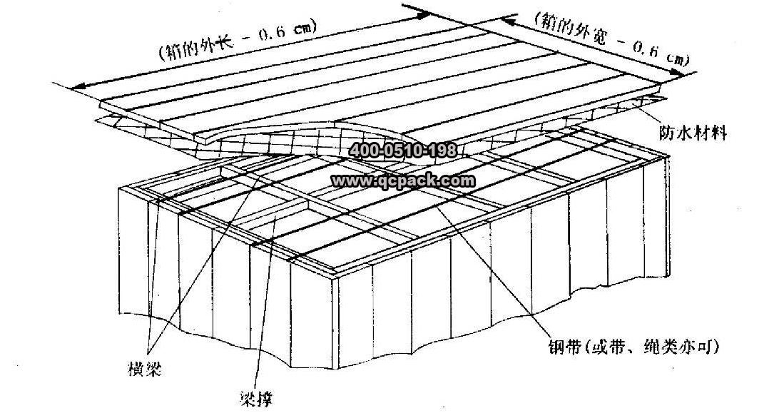 木包装技术讲座4—框架木箱的结构尺寸(2)