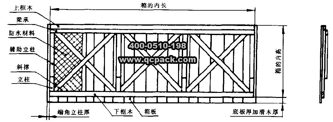 框架木箱的结构尺寸(1)