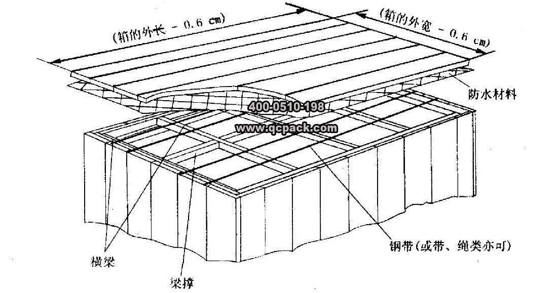 框架木箱结构尺寸（2）