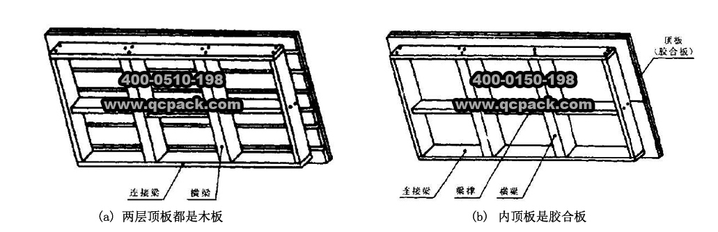 框架木箱结构尺寸（2）